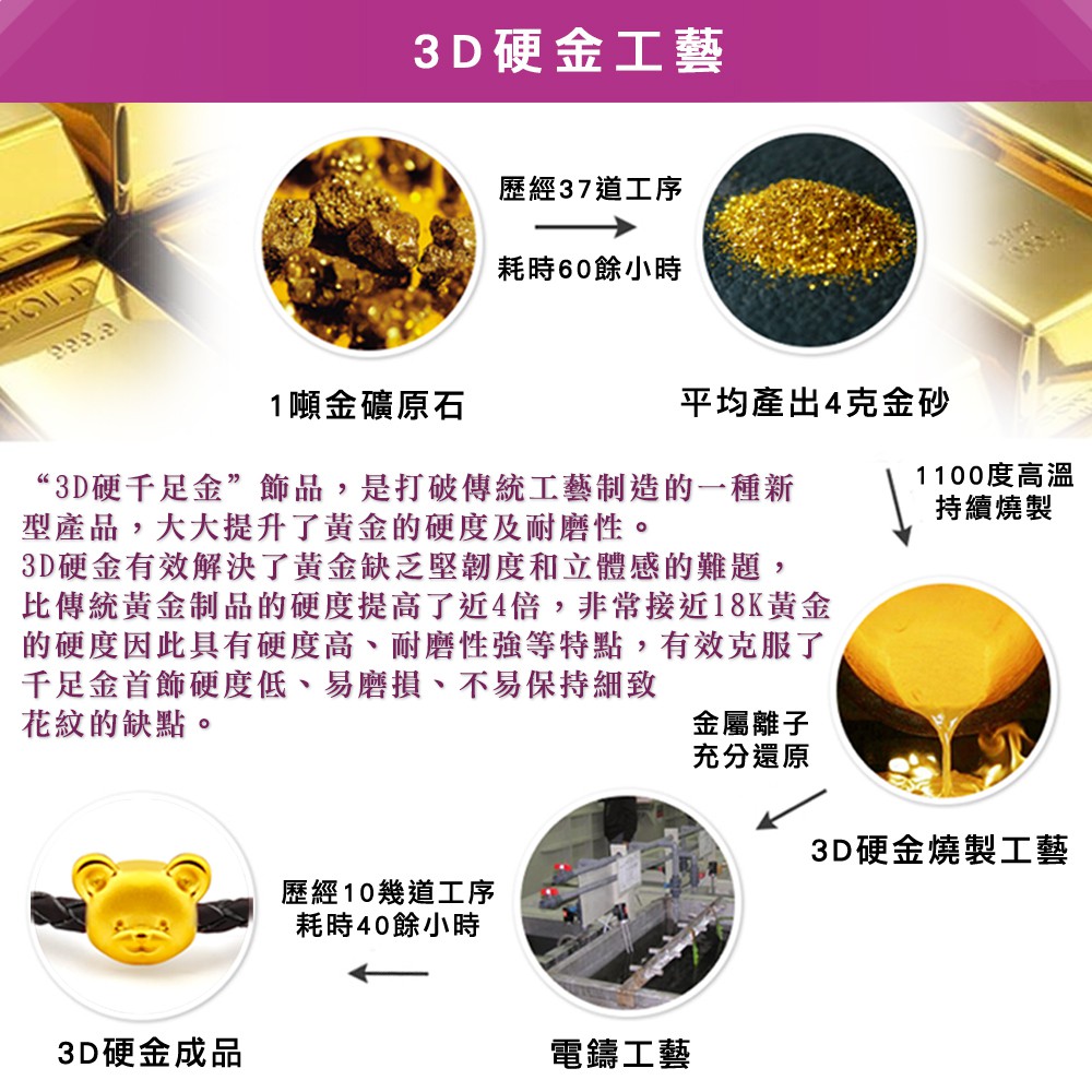 Bigo必果珠寶金飾細款唯美9999純黃金墜手鍊 8選1 0 03錢 0 05錢 2厘 蝦皮購物
