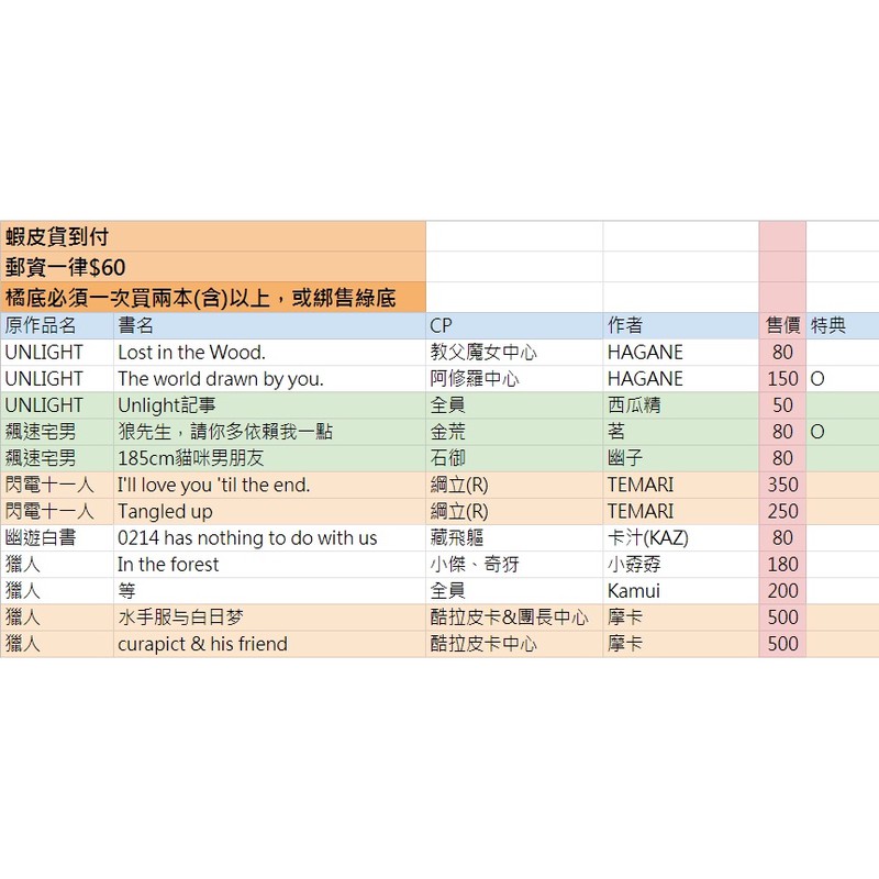 圖片現貨 同人誌 Bl同人保存良好 幽遊白書獵人ul 飆速宅男進擊的巨人 蝦皮購物