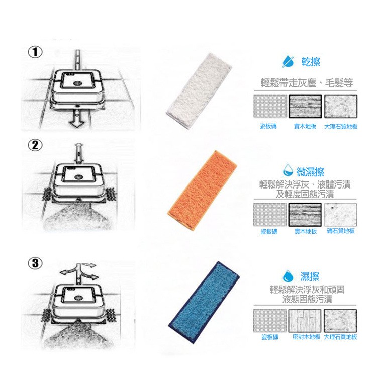 熱賣iRobot Braava 240 241擦地板機器人 抹布 托布 可洗滌 2入組 副廠 乾擦 濕擦 微濕擦