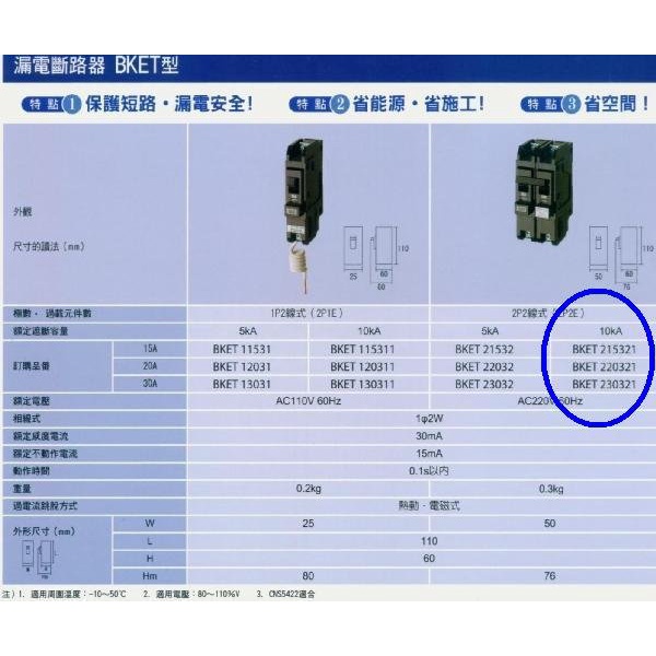 BKET型，2P15，2P20，2P30，IC=10KA 漏電斷路器兼過電流負載跳脫，國際牌含稅發票，公司貨。