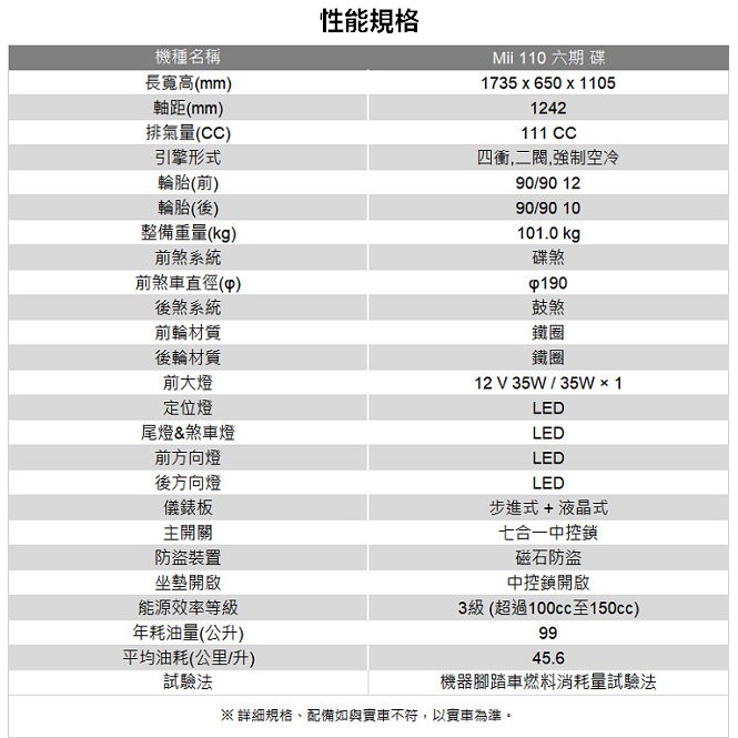 Sym三陽機車mii 110 六期碟煞2018年新車 蝦皮購物