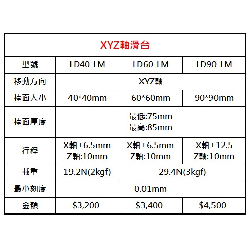 Xyz軸ld60 Lm 旋轉軸精密滑臺滑臺手動位移可調滑台千分尺交叉導軌 蝦皮購物