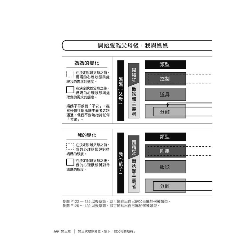 父母家的斷捨離 囤積狂與斷捨離主義者的對決 折 蝦皮購物