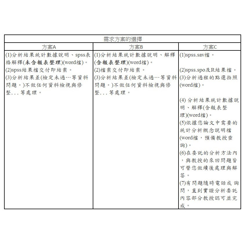 代跑統計/代跑spss/問卷分析