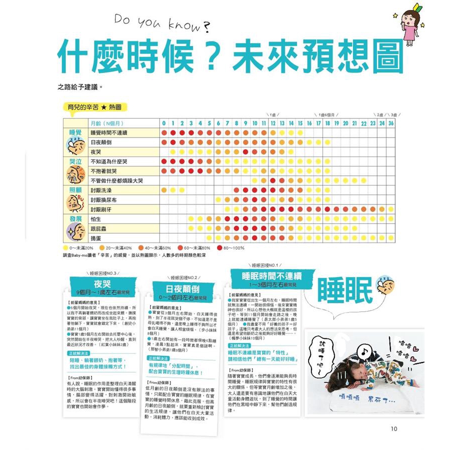 新手爸媽的育兒大百科3 育兒大寶典 五十嵐隆 監修誠品eslite 蝦皮購物