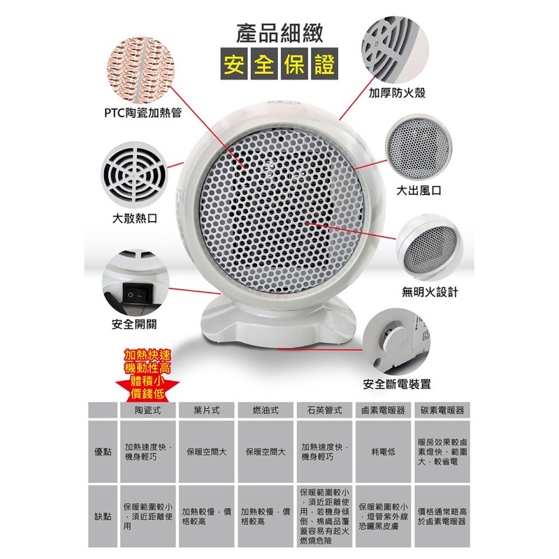 SANLUX 台灣三洋 迷你陶瓷電暖器 R-CFA251 暖爐 暖氣 迷你暖氣 電暖器
