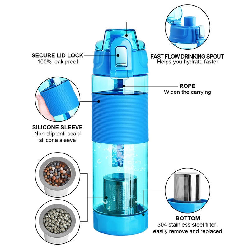 外貿鹼性富氫水杯 鋅能量健康富氫塑料水杯富氫運動塑料水壺650ML