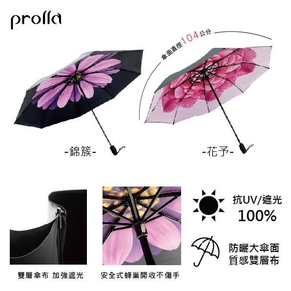 Prolla x KuraKura｜雙骨傘 全遮光雙骨雙層布 內層花卉手開折傘 遮光100% 降溫傘 UV
