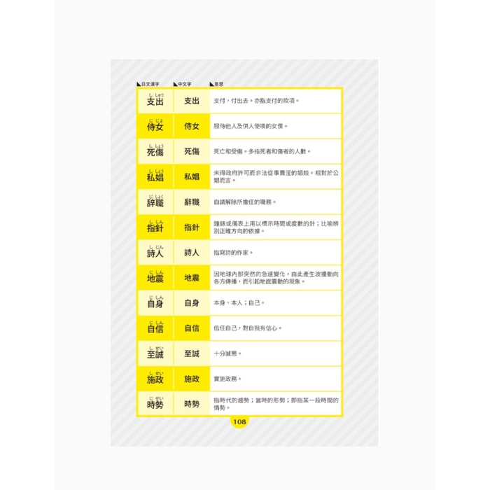 山田 日本語還沒學就會4000字 和中文意思一模一樣的日文漢字大全 25k Qr碼線上音檔 Mp3 好優 蝦皮購物