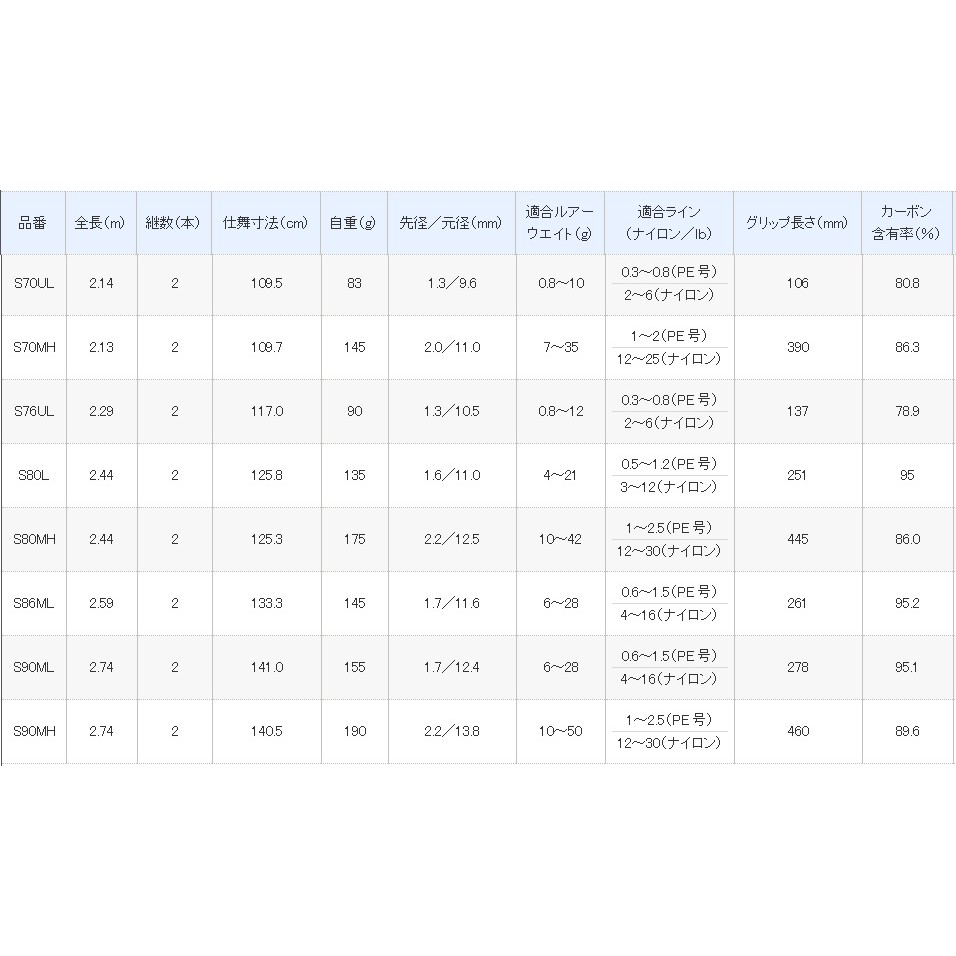 Shimano Lurematic Mb 路亞竿微鐵亮片路亞小鐵板槍柄直柄岸邊海驢bass 根魚 蝦皮購物