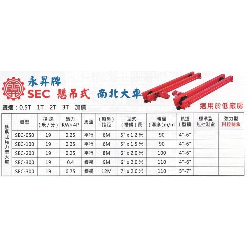 永昇牌 SEC 懸吊式 南北大車 懸吊式強力型大車 適用於低廠房 SEC-200 揚速：19米/分 馬達 大車 天車