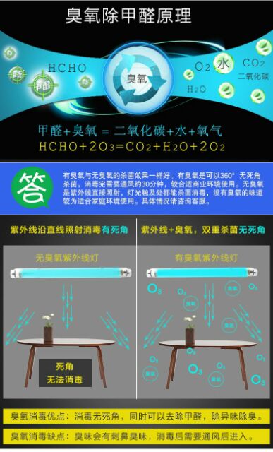 紫外線消毒燈便攜型除螨uv燈管殺菌滅菌uvc 253 7nm 6w8w殺菌燈短波紫外線燈照矽锌礦臭氧110v 蝦皮購物
