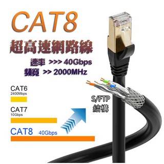 【祥昌電子】CAT.8超高速電競級網路線 網線 訊號線 雙屏蔽 0.5M/1M/2M/3M/5M/10M/15M/20M
