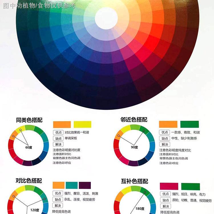色相環海報的價格推薦 - 2024年6月| 比價比個夠BigGo