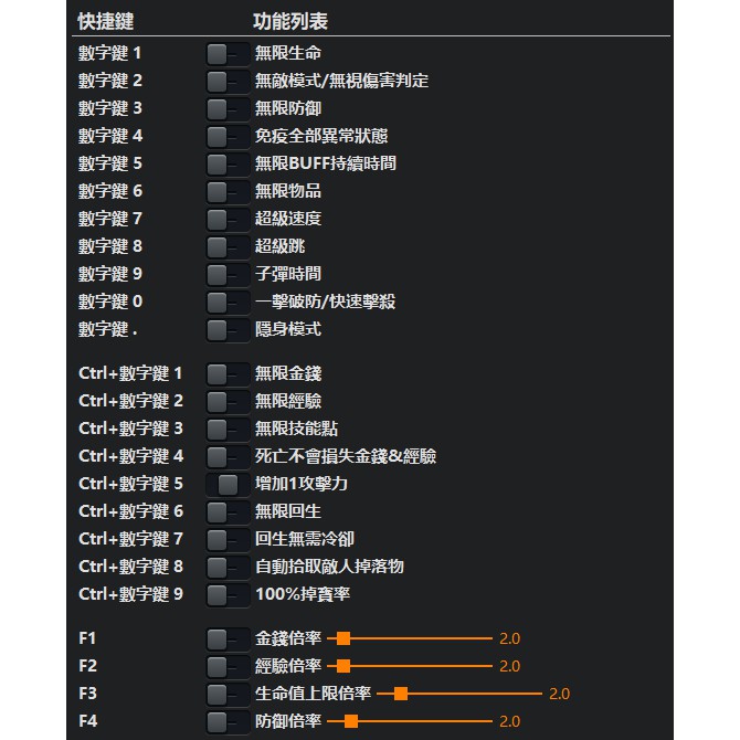 隻狼暗影雙死修改器存檔金手指影逝二度 Sekiro Shadows Die Twice Pc 輔助 蝦皮購物