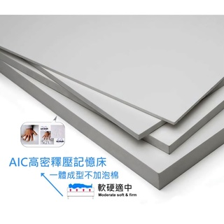 AIC記憶床╭【記憶床墊密度65備長炭釋壓記憶綿專櫃級最低價】單大3.5x6.2呎x7cm