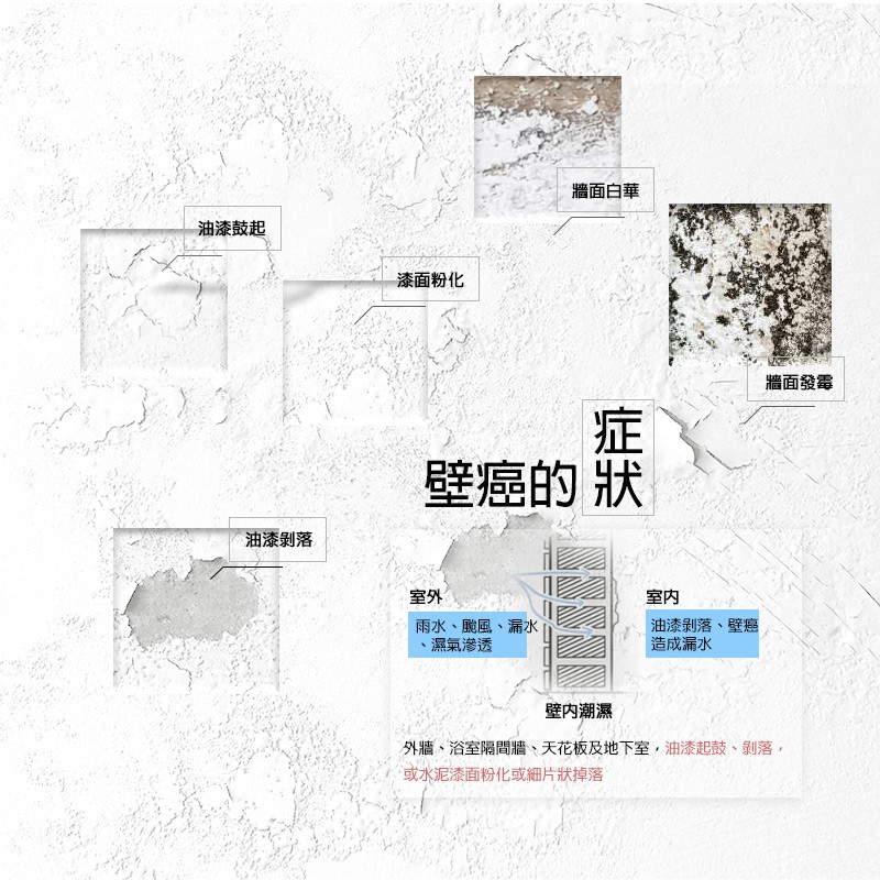 台灣製造愛家捷淡藍新包裝珪藻土牆面修補劑250ml 贈刮片 牆面修繕膏壁癌修補膏黏修補隙縫劑填縫膏修復補土膏