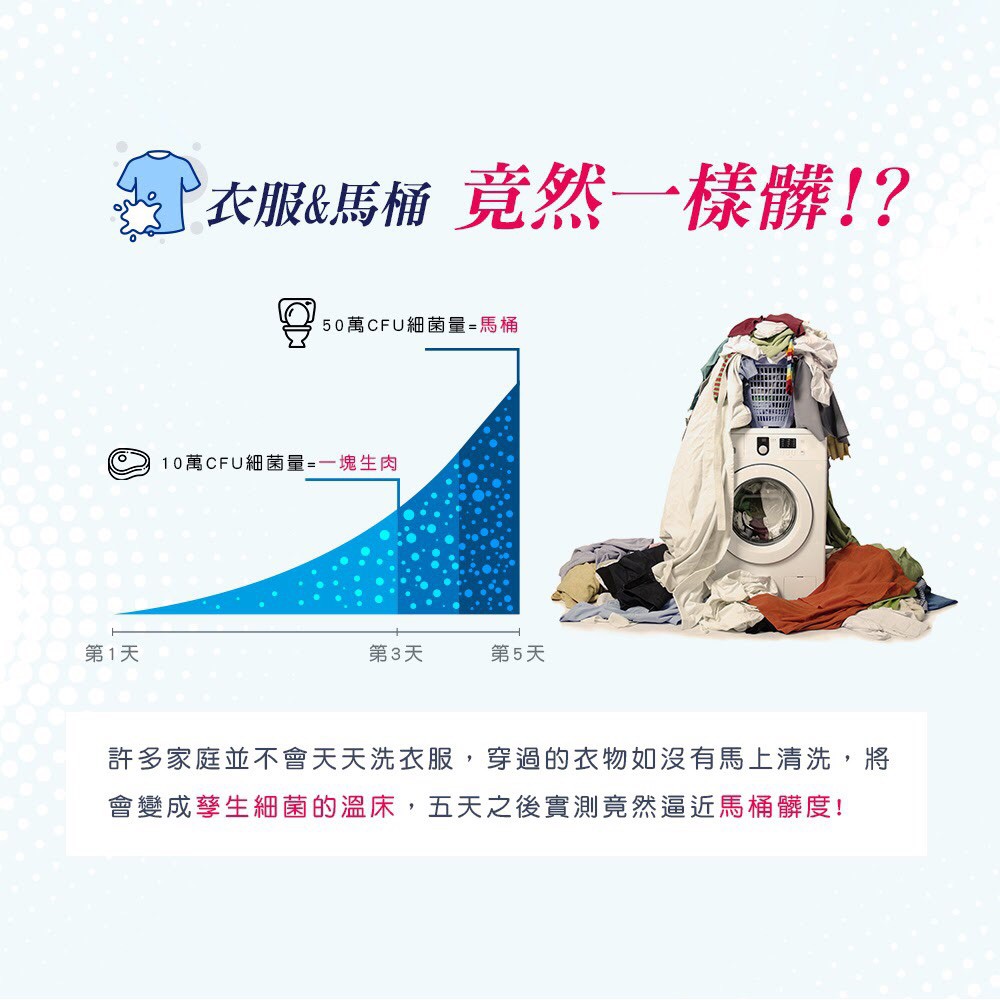 五袋免運專區 亞芝選品 衣田洗事 Mit衣機兩用奈米銀抗菌即溶包洗衣皂粉洗衣球洗衣槽現貨