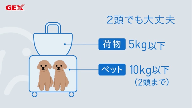 米可多寵物精品 日本gex Osoto Roller 任我行寵物登機箱拉桿推車寵物推車 蝦皮購物