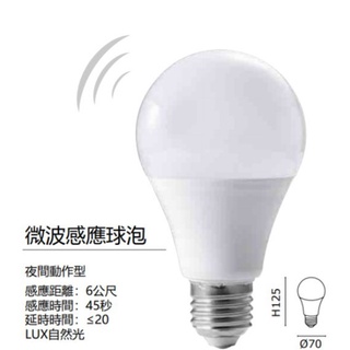 MARCH LED 12W 微波感應燈泡 全電壓 人體感應 E27 節能 感應 燈泡