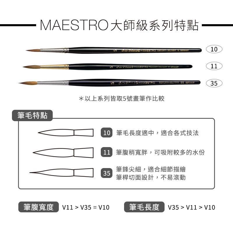 品揃え豊富で ダヴィンチ画筆 35-6号 ラウンド 丸 水彩筆 コリンスキー毛 MAESTRO 202049