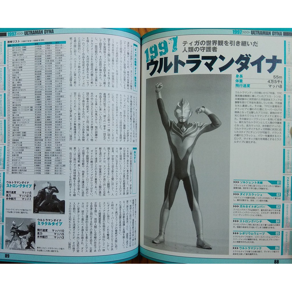 超人力霸王8大戰士篇僕たちの好きなウルトラマンウルトラ8大戦士編鹹蛋超人ultraman 怪獸 蝦皮購物