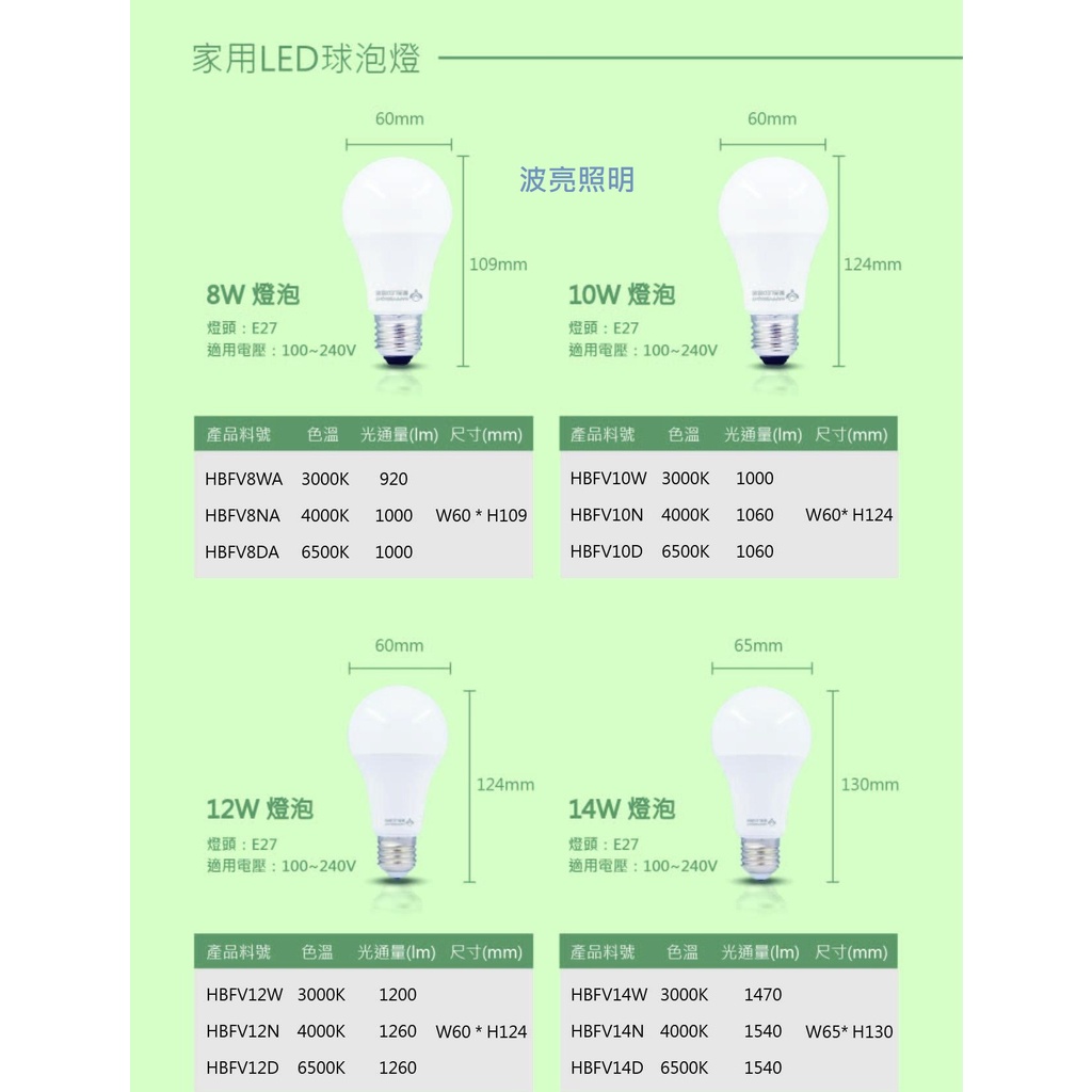 LED E27 燈泡 球泡燈 8W 10W 12W 14W 廣角型 白光/自然光/黃光可選擇