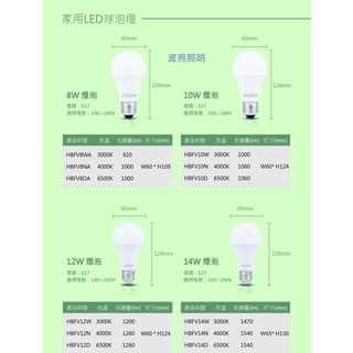 LED E27 燈泡 球泡燈 8W 10W 12W 14W 廣角型 白光/自然光/黃光可選擇