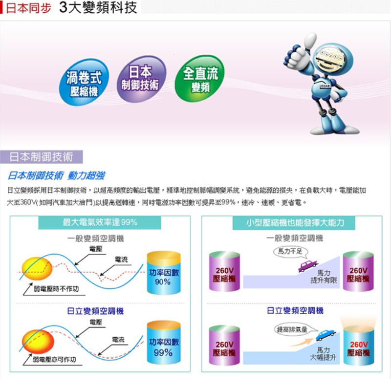 Hitachi 日立雙吹冷暖窗型變頻空調日本原裝壓縮機 25 28 50nv1 36 40 61 69nv 蝦皮購物