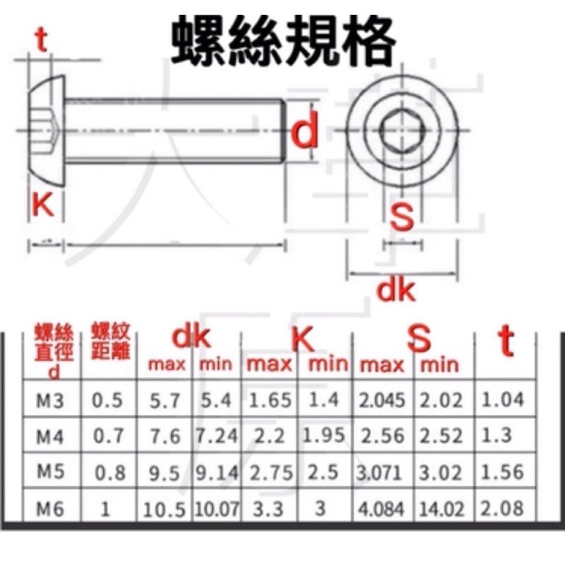 含稅開發票m3 M4 M5 M6 M8 304不鏽鋼內六角螺絲半圓頭螺絲 蝦皮購物