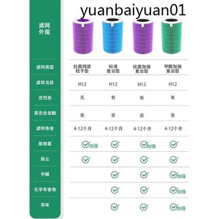 適配小米空氣淨化器濾芯2s除甲醛米家1/2/3/4/Pro/4lite/車用濾網