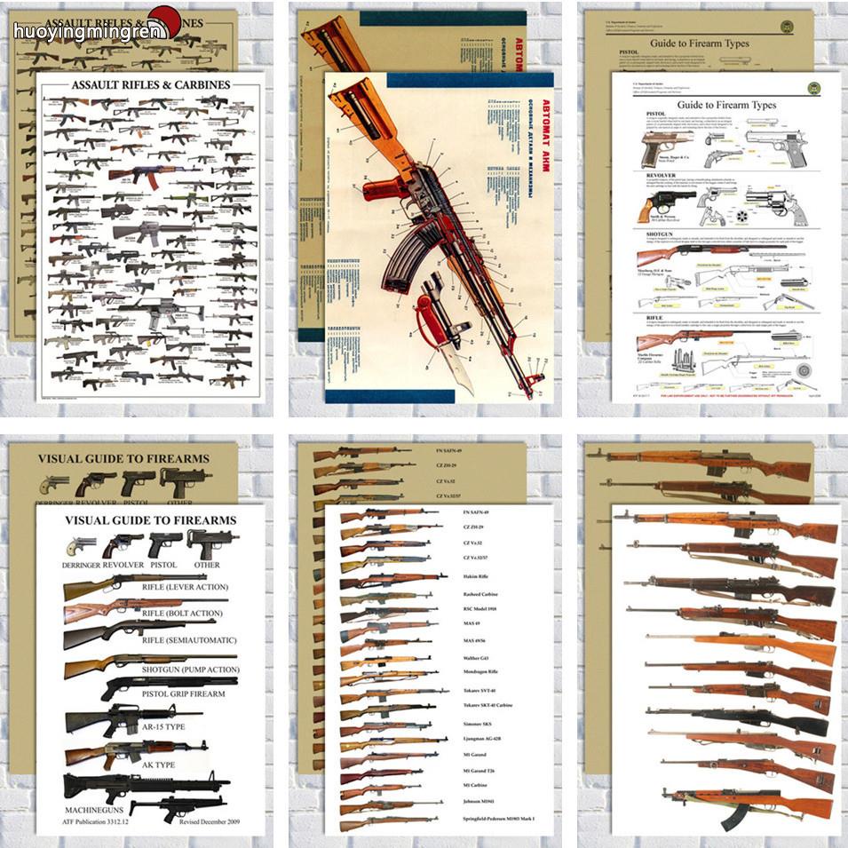 槍械圖武器大全軍迷軍旅軍事裝備迷 名槍二戰海報裝飾掛畫貼圖