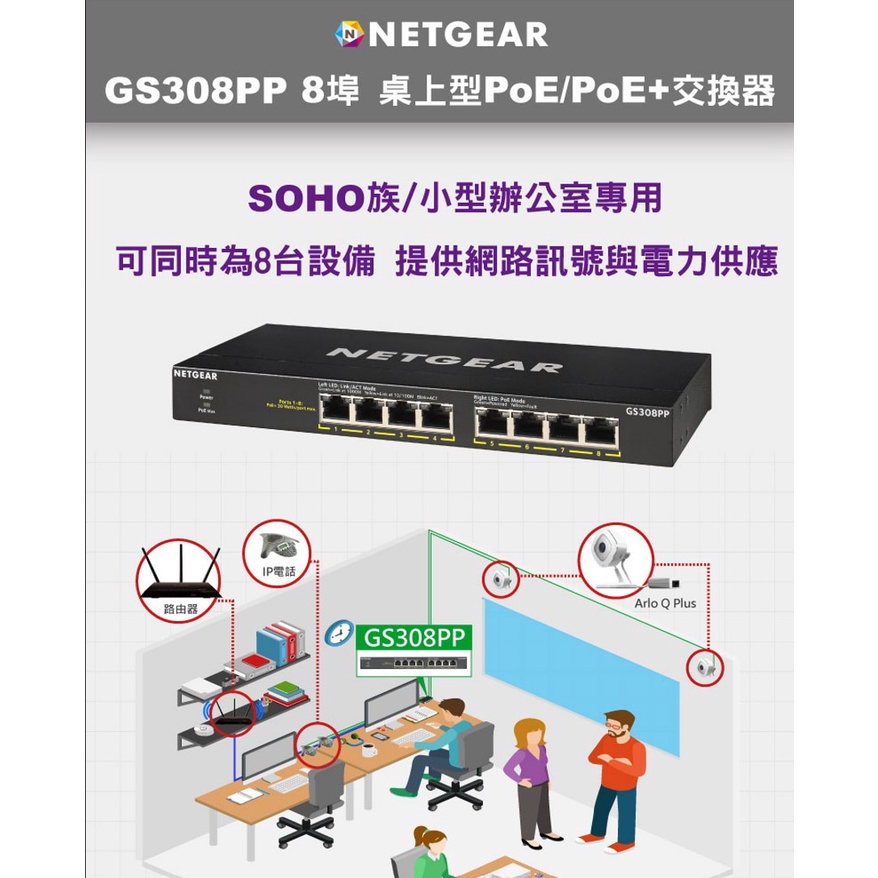 NETGEAR GS308PP 8埠 桌上型 Giga 1G PoE /PoE+交換器