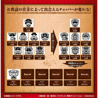【公仔狂】客訂商品 電子雞 代理版 萬代 航海王 塔麻可吉 喬巴 梅利號配色 #3