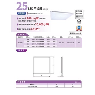 含發票 附快速接頭 飛利浦LED 平板燈 輕鋼架燈 33W 36W RC093V RC048 OA燈