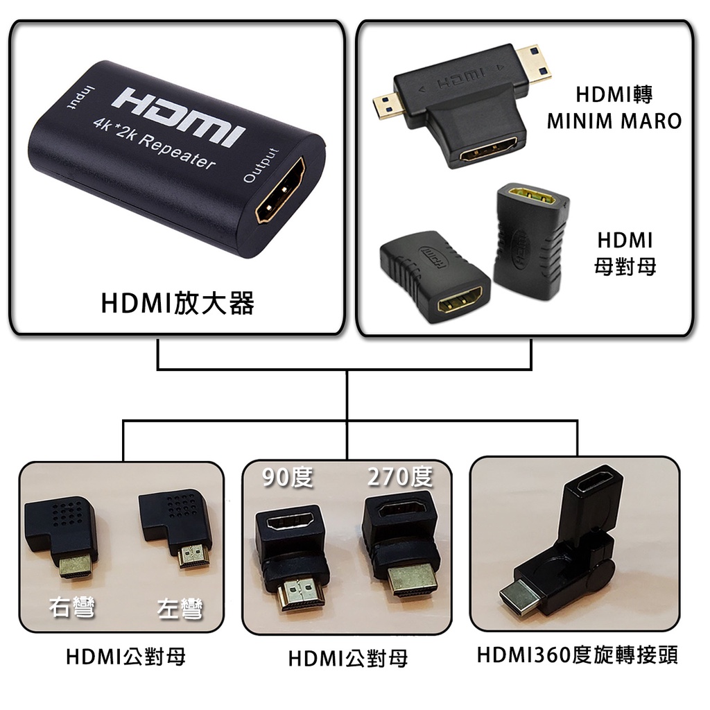 【DX選物】台灣現貨 HDMI90度270度 HDMI左彎右彎 HDMI360度旋轉 公對母轉接頭 HDMI二進一出