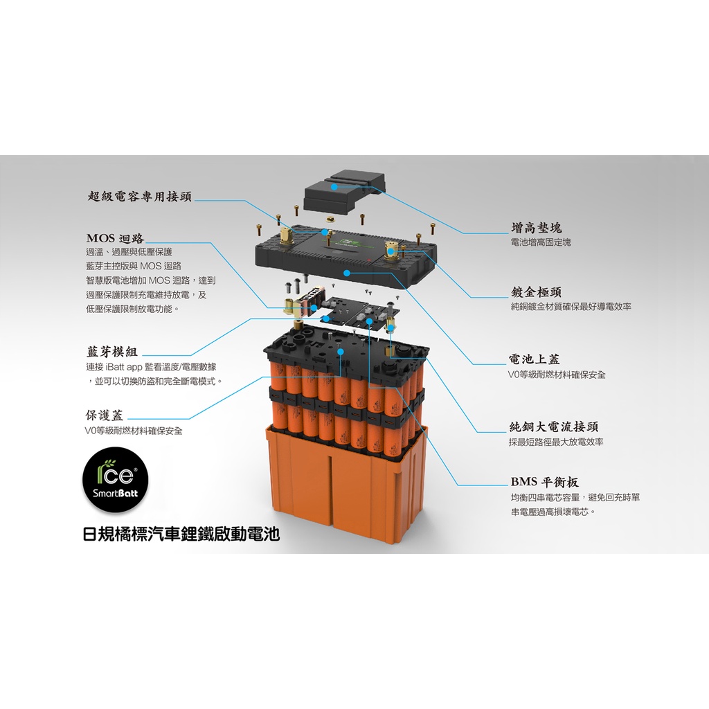 【油樂網】✨免運 RCE &lt;日規 12V  40AH&gt; 智慧版汽車鋰鐵啟動電池 電瓶 智慧型斷電遙控功能 防盜斷電系統