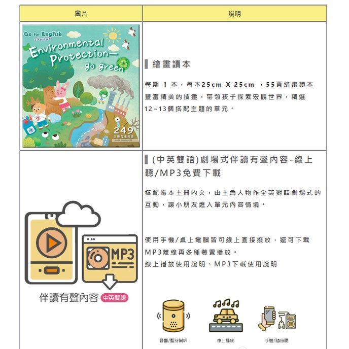 全國兒童 美語成長版1年12期兒童英文點讀教材每月寄1期 不含點讀筆 蝦皮購物
