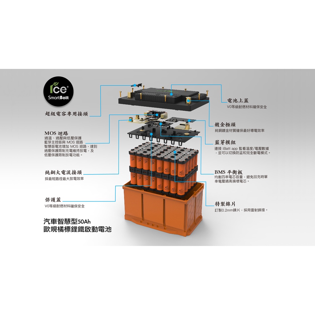 【油樂網】✨免運 RCE &lt;歐規 12V  50AH&gt; 智慧版汽車鋰鐵啟動電池 電瓶 智慧型斷電遙控功能 防盜斷電系統