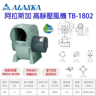 ALASKA 阿拉斯加 TB-1304 TB-1802 高靜壓風機 抽風機 TB1304 TB1802