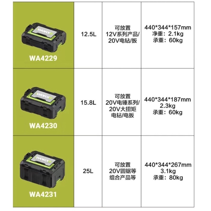 威克士worx升級版金屬釦系統箱WA4229,WA4230,WA4231（WA9840拉車）