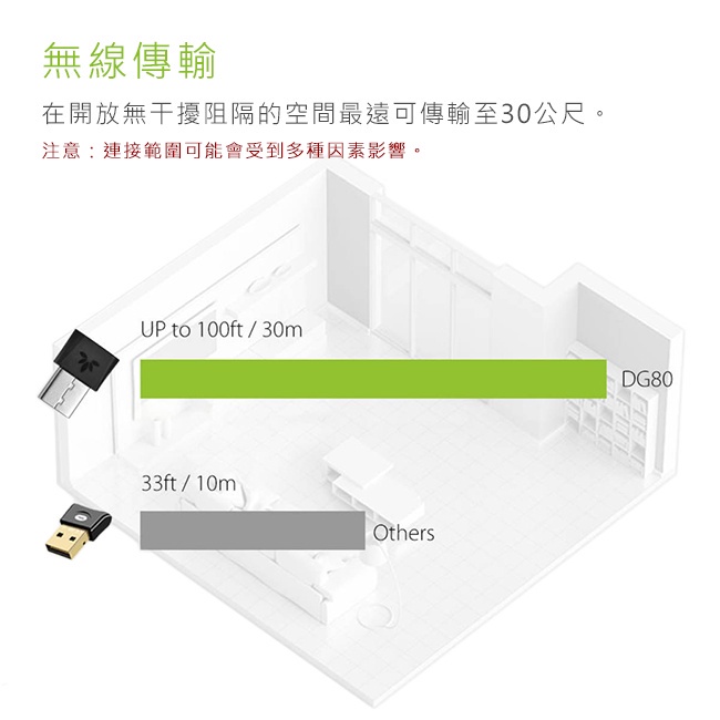 【喬格電腦】Avantree 迷你型低延遲藍牙音樂發射器(DG80)