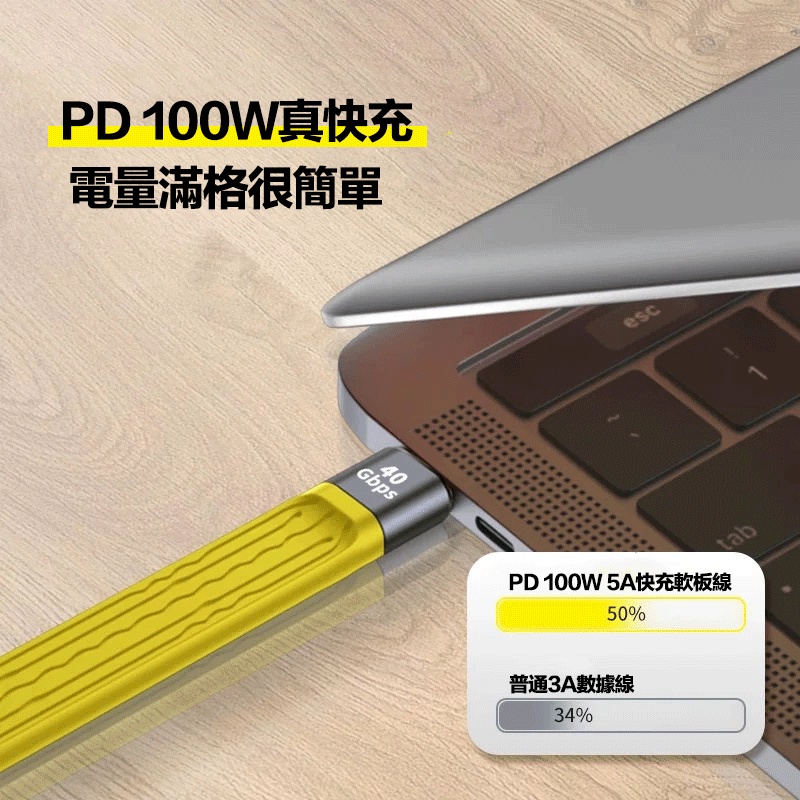 Tapc充電頭的價格推薦 - 2023年1月| 比價比個夠BigGo