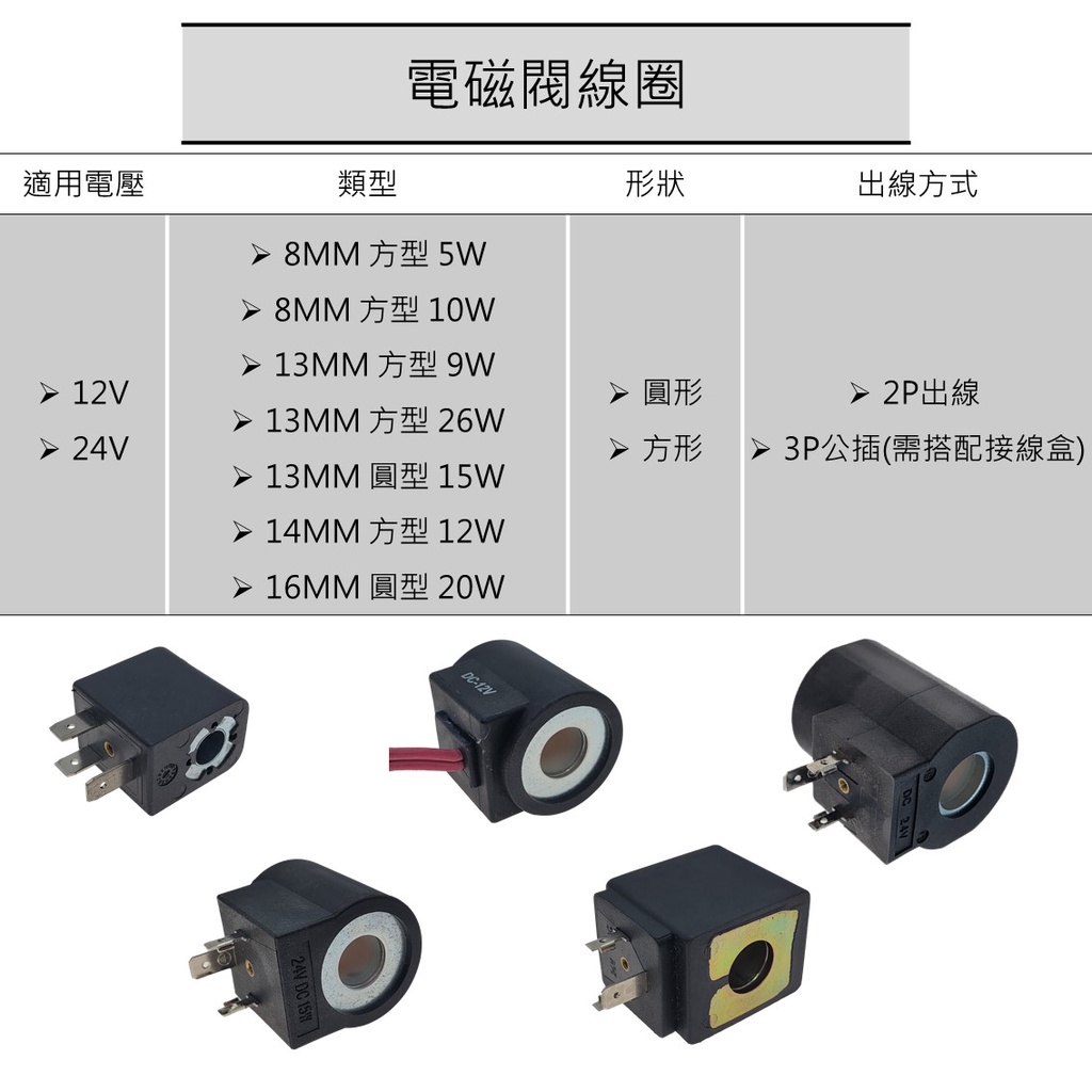 【電磁閥線圈】孔 8MM 13MM 14MM 16MM 12V 24V 5W 10W 15W 20W 26W 液壓 油壓