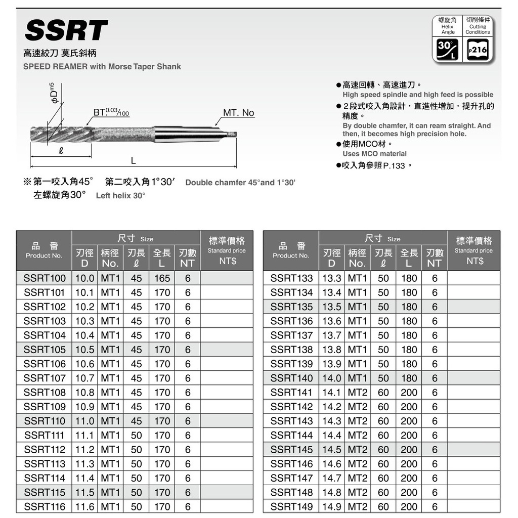 ssrt的價格推薦 - 2026年3月 | 比價比個夠BigGo