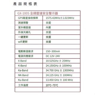 大高雄阿勇的店 征服者 GX-100S 全頻雷達一體機GPS衛星定位測速器 駕駛模式切換設定 百公裡加速時間 自建座標