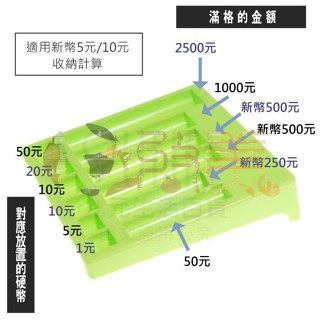 K-890 吉米綜合錢幣盒 立體式硬幣盒 K-1027 新幣適用 硬幣計算 硬幣收納盒 硬幣整理盒