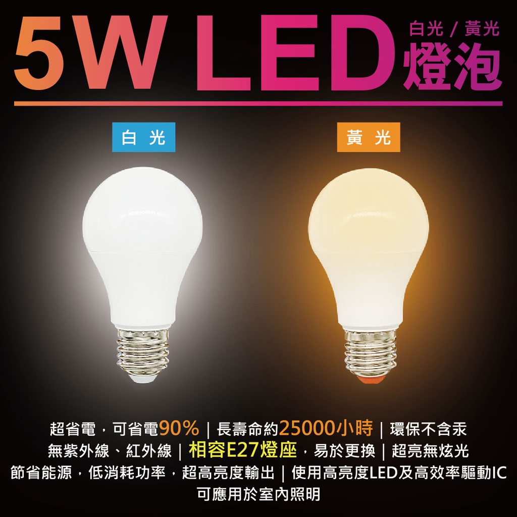 UNIMAX美克斯5W 8W 10W 12W LED燈泡 白光 黃光 E27燈座 超省電 環保不含汞 無紫外線 無紅外線