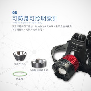 HANLIN-TK2C+ 爆強光鋼鐵頭燈 手電筒 光長射程最長500米-防水IP6級長時間