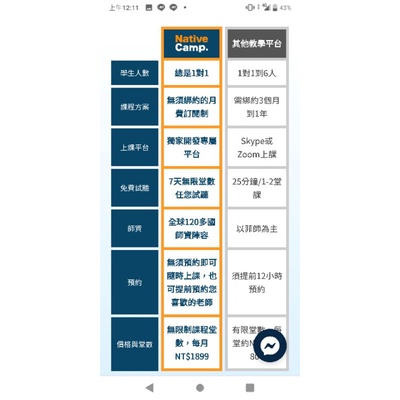 ［7天免費+第一個月半價+回饋金200］native camp自以下連結點入註冊享7天免費，第一個月半價再送回饋金200